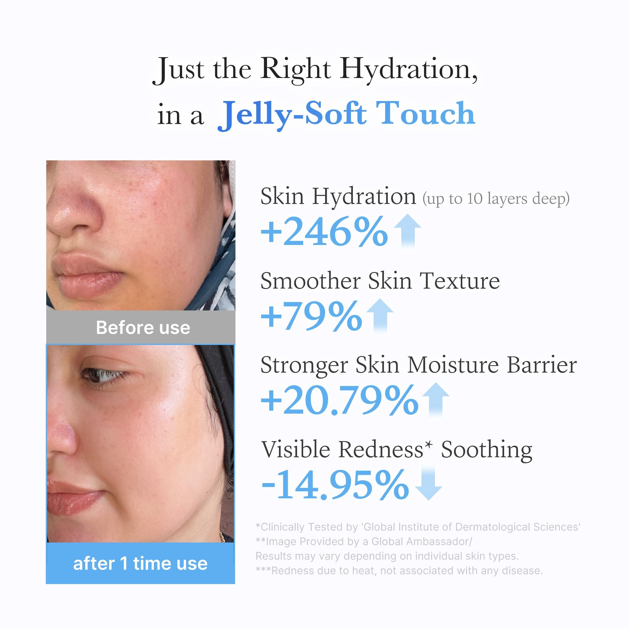 Hyaluronic Ceramide Moisturizing Jelly Cream - Daily Ampoule Serum