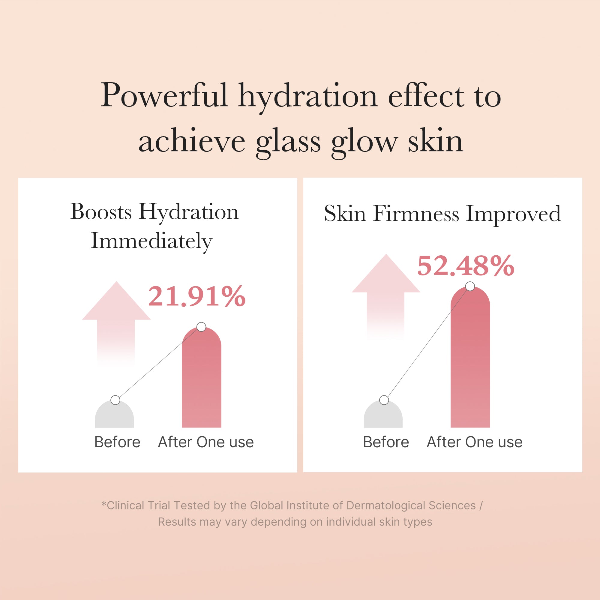 Triple Collagen Toner - Smooth Moisture Cream