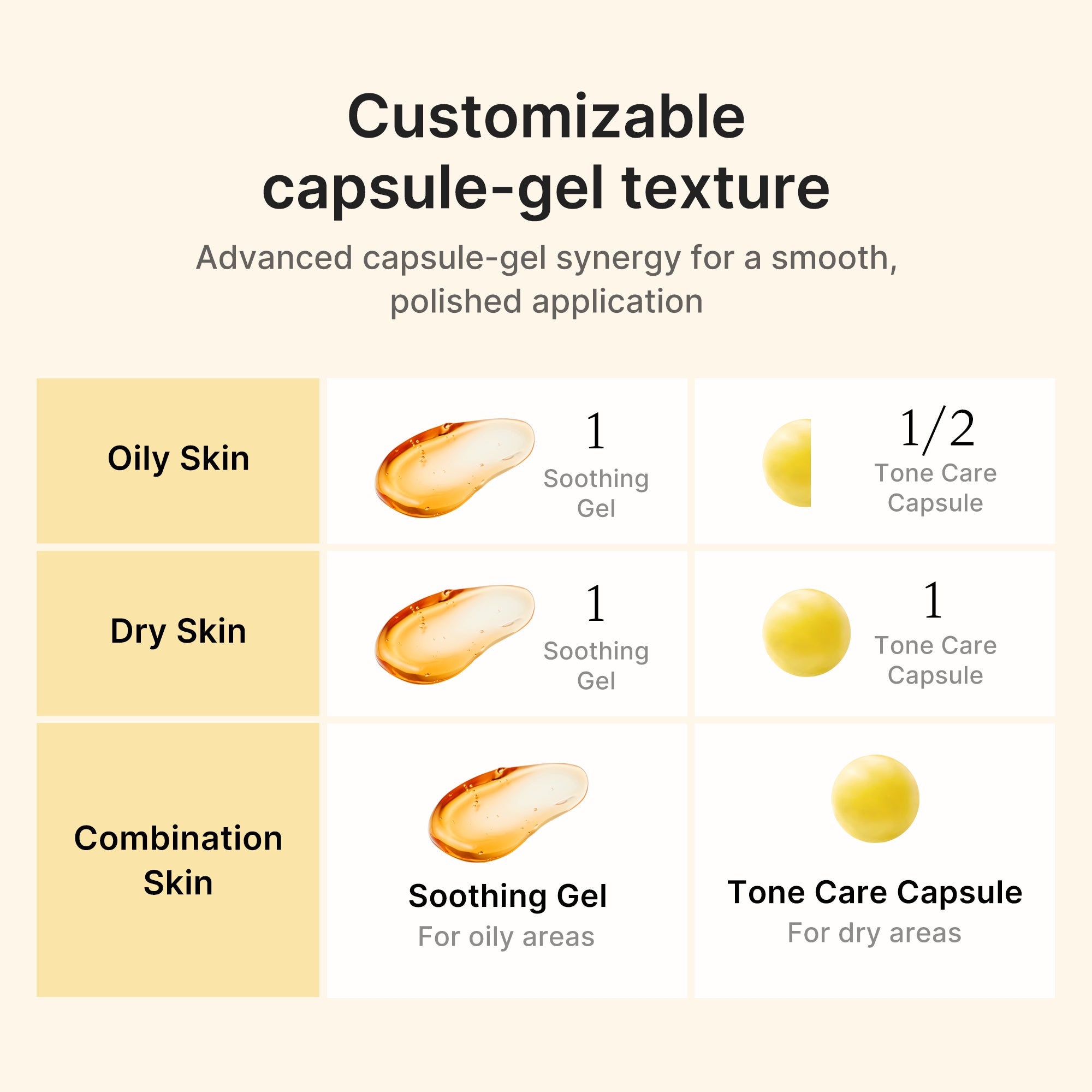 Kojic Acid Turmeric Vita Capsule Cream - Dewy Gel Cleanser