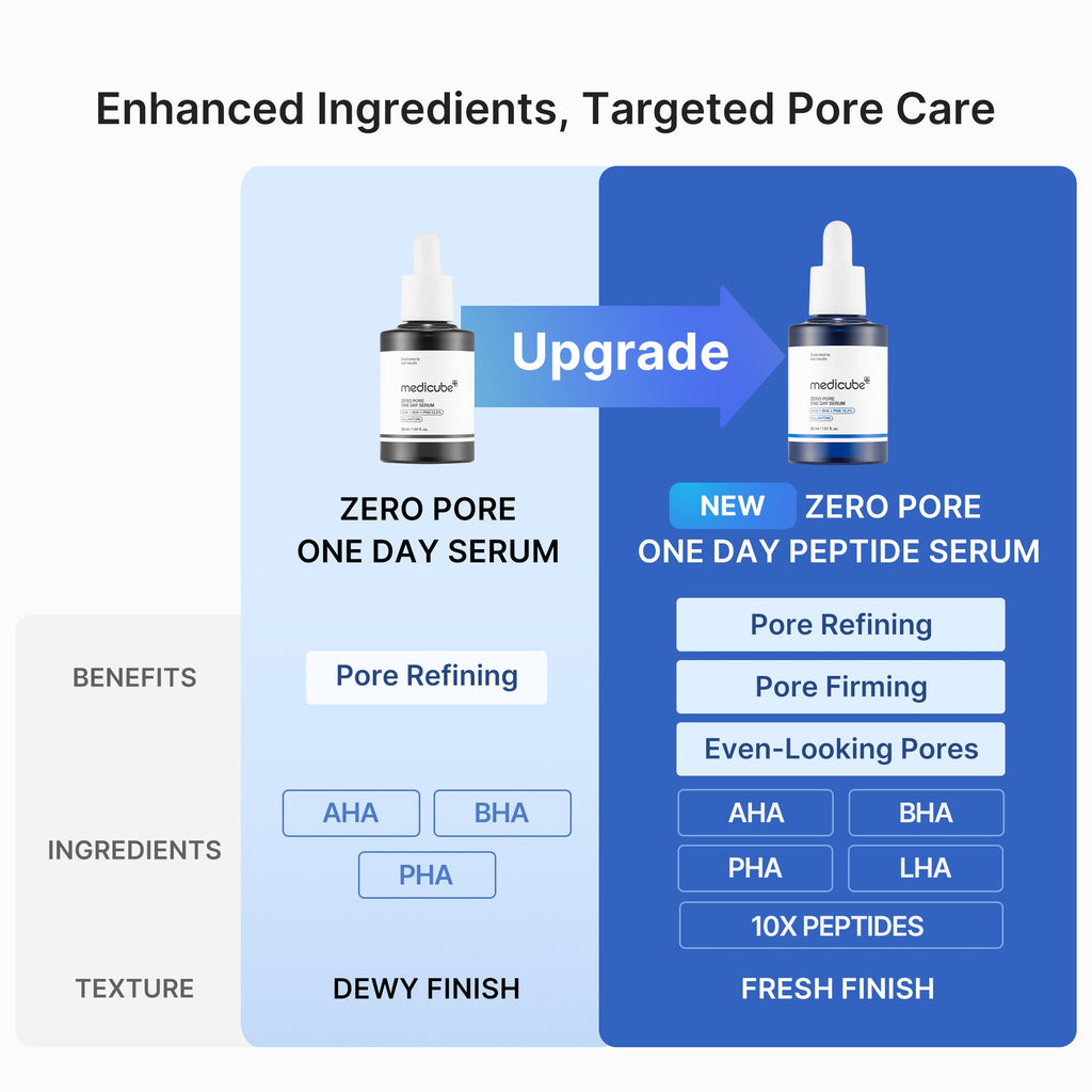 [GIFT] Zero Pore One-day Peptide Serum - Glow Ready Facial Device