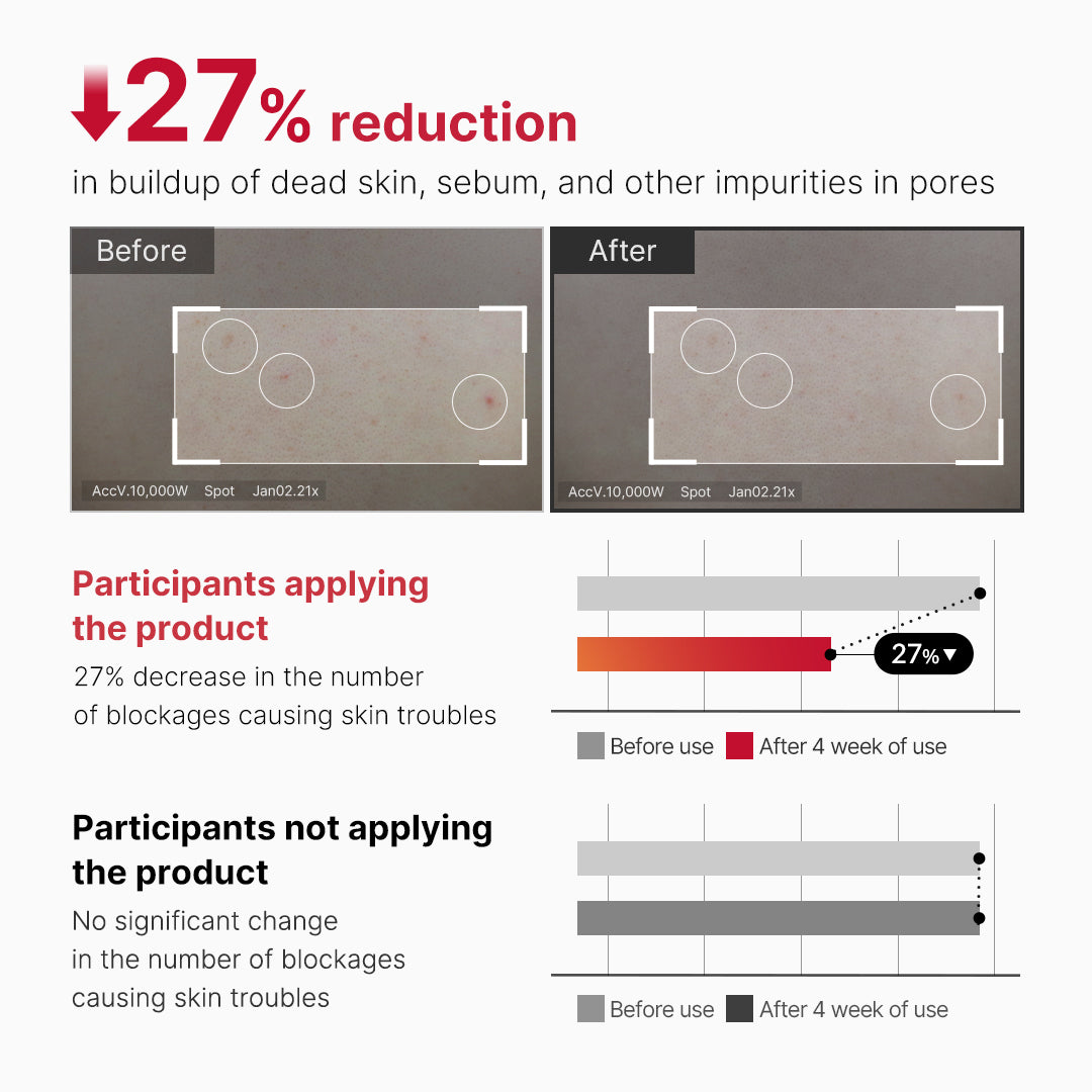 [Subscr.] Red Body Peeling Shot Cleanser - Simple Toner Pads
