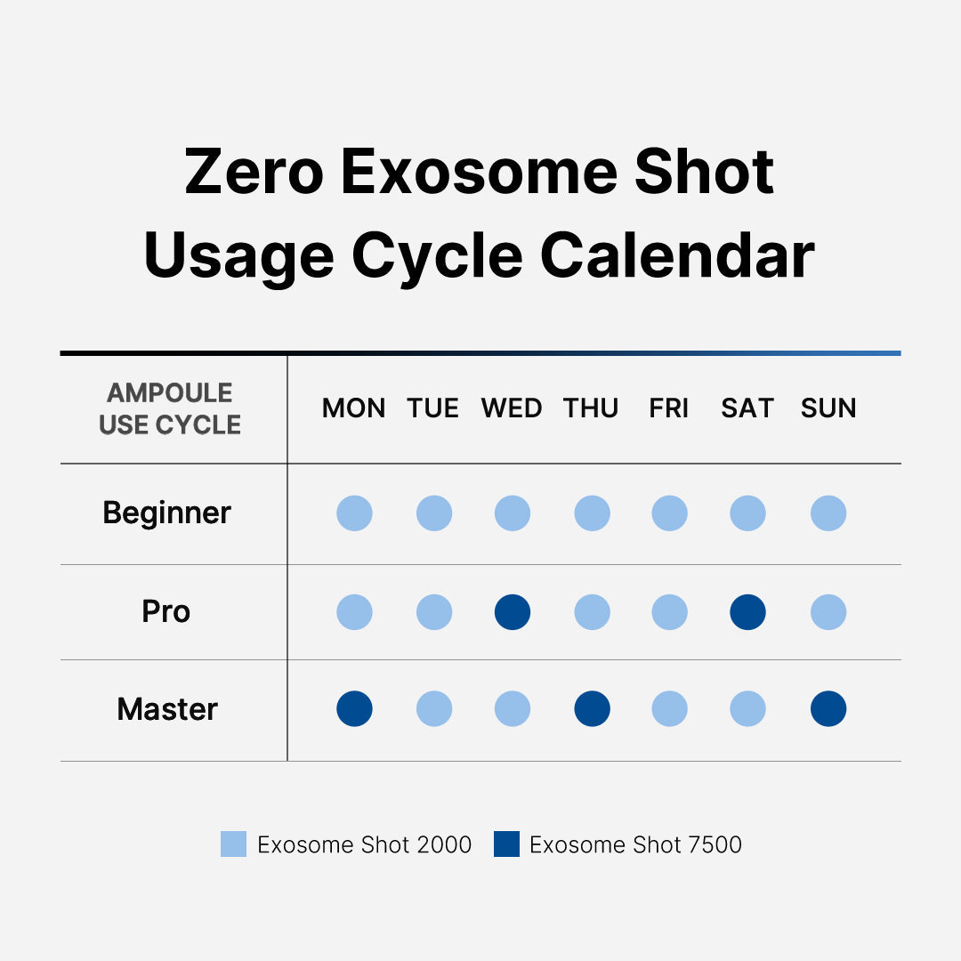 [GIFT] Zero Exosome Shot Bundle (2000+7500) - Lightweight Sheet Mask