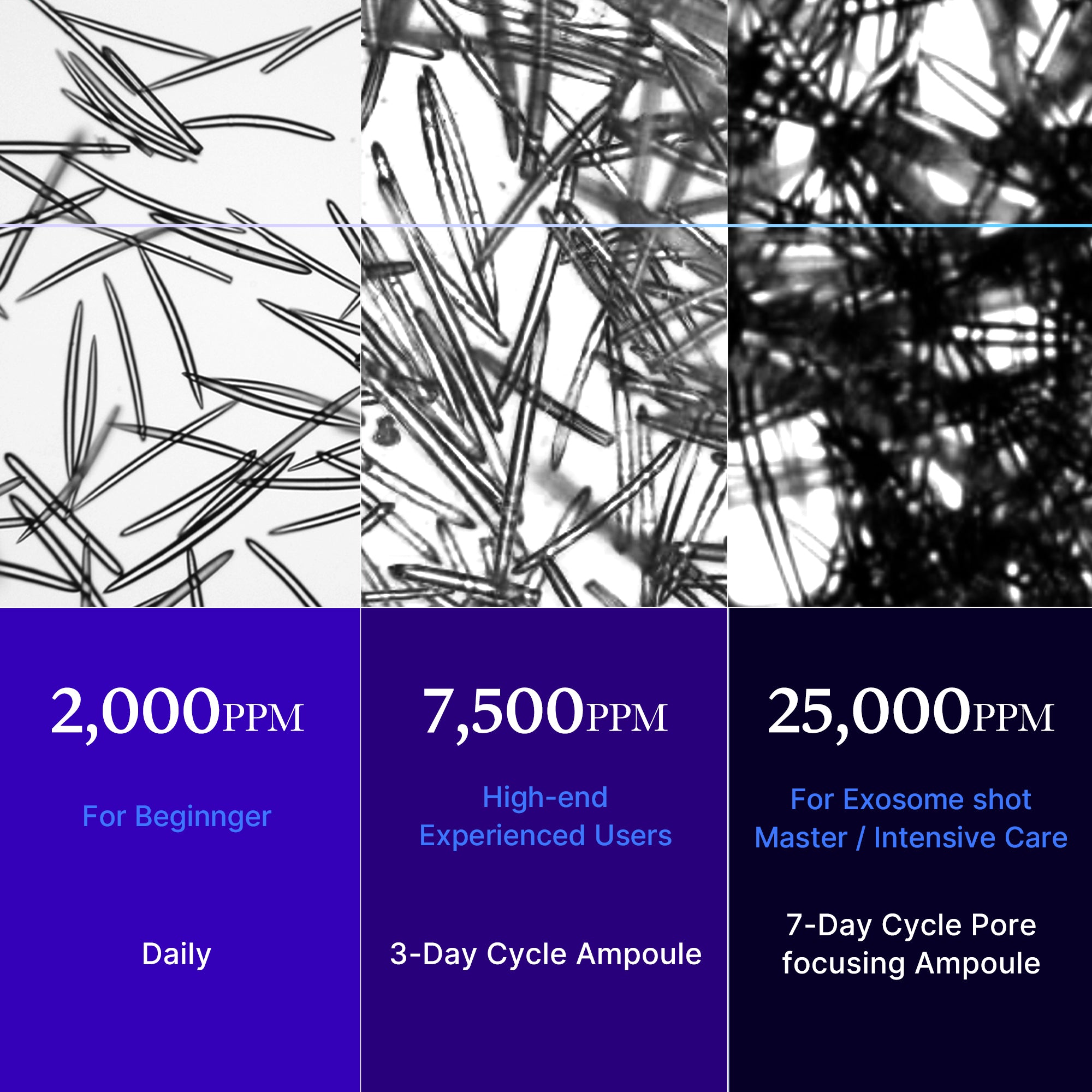 Zero Exosome Shot - Gentle Facial Device