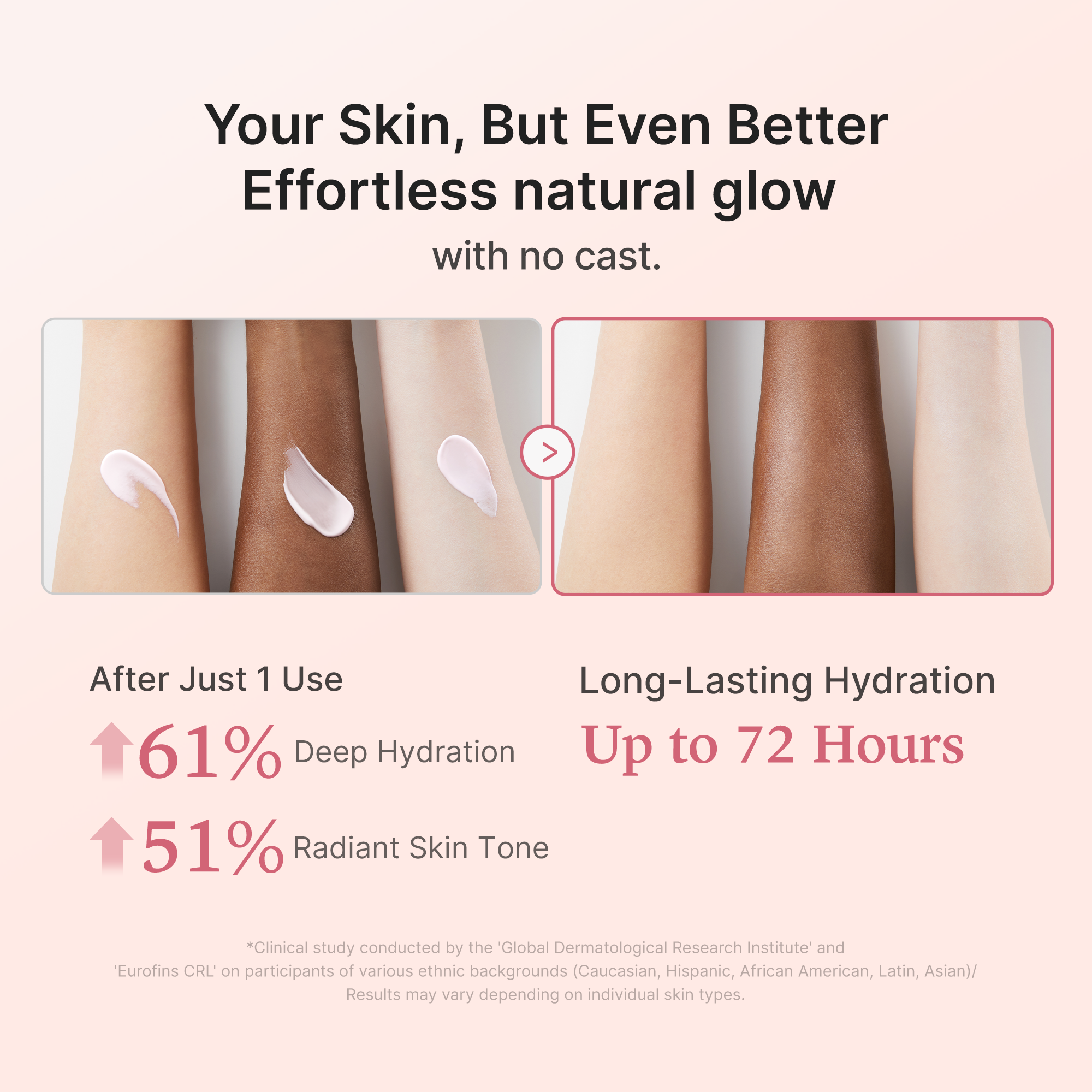 No Cast Just Glow Collagen Sunscreen - Minimal Pore Care