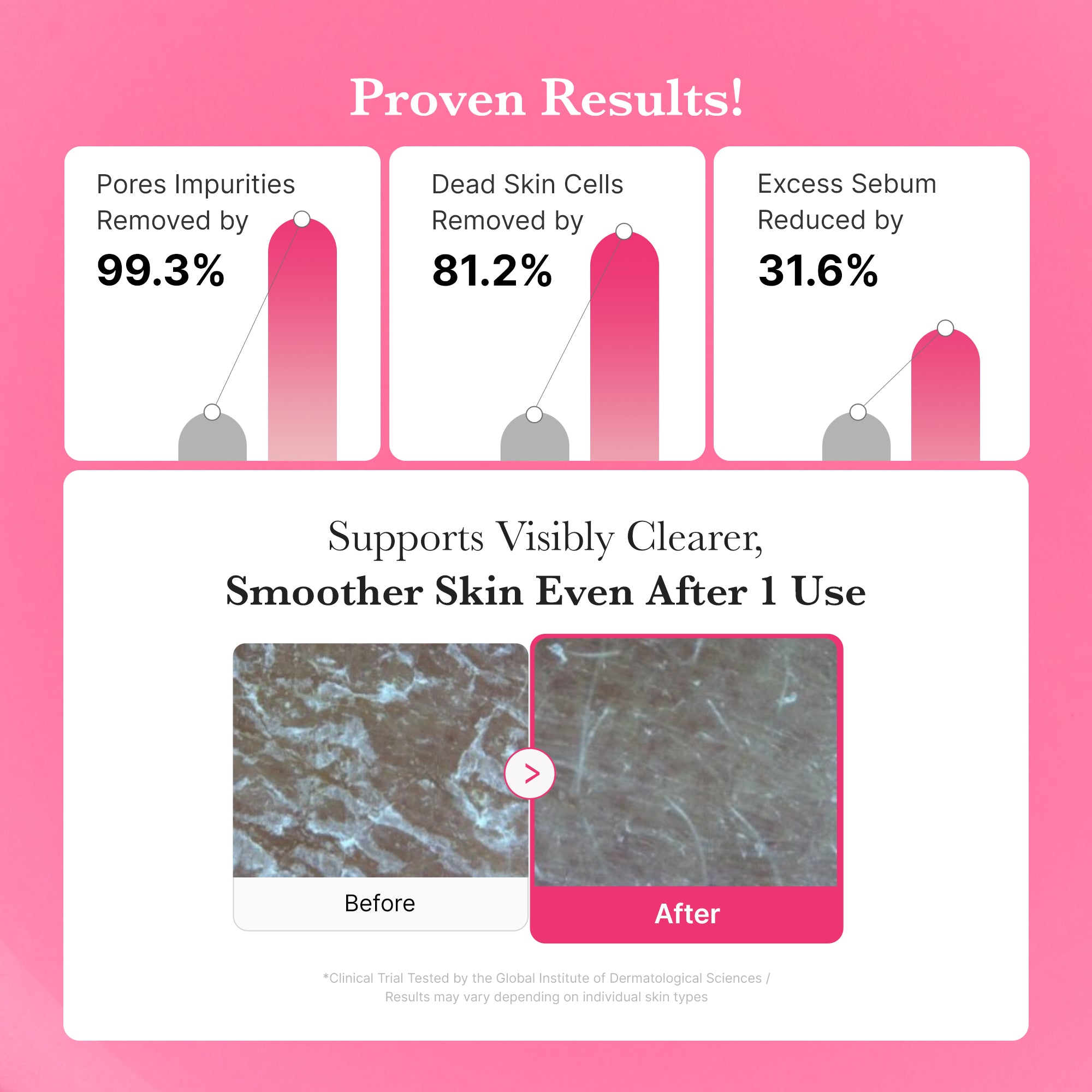 [GIFT] PDRN Pink Gel Cleanser - Minimal Cream Cleanser