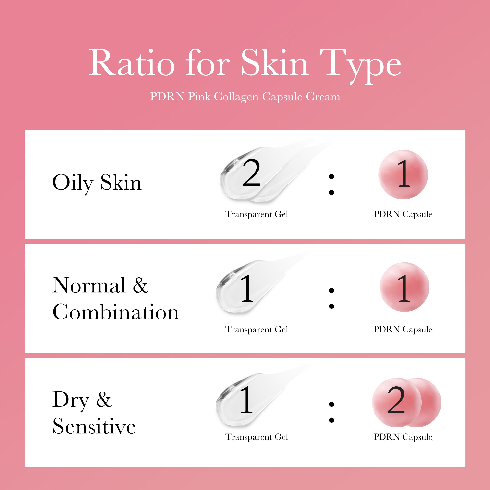 PDRN Pink Collagen Capsule Cream - Routine Ready Glow Drops
