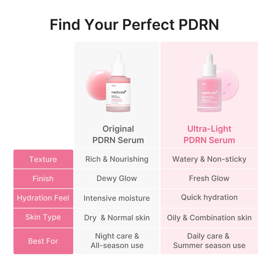 Ultra Light PDRN Pink Peptide Serum - Radiant Pore Care
