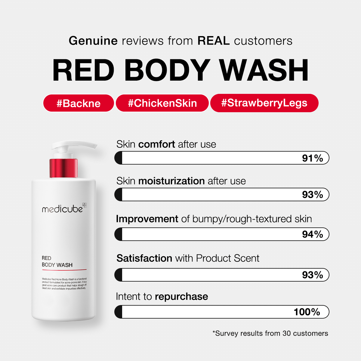 [GIFT] Red Body Wash - Lightweight Facial Device