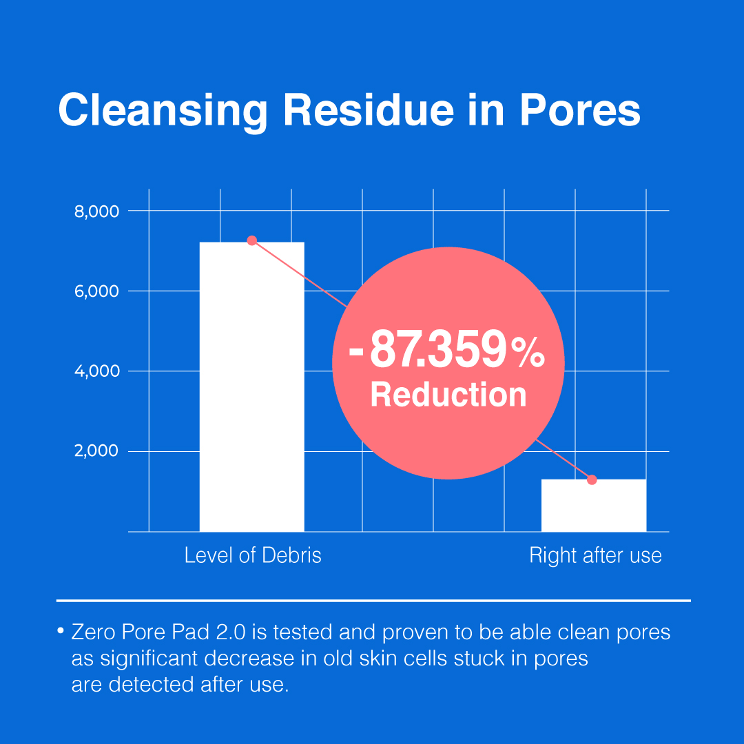 [GIFT] Pore Refine Duo - Fresh Face Pore Care